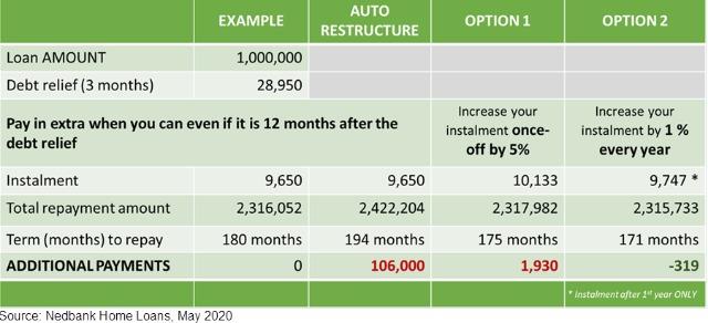 Absa home on sale loan calculator