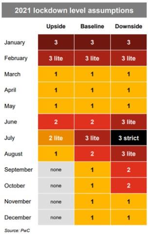 From Lockdown Level 3 Lite To Level 3 Strict How The Third Wave Affects Sa Latest News News