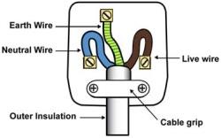 Wiring deals a plug